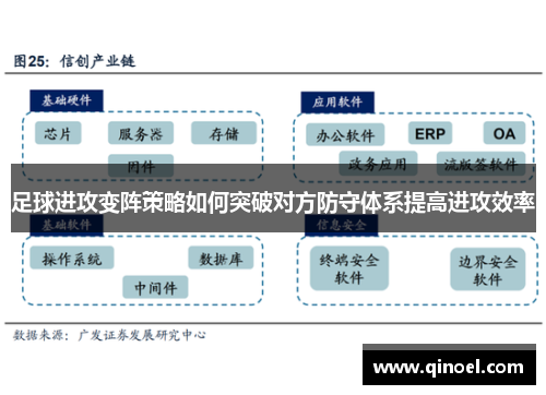 足球进攻变阵策略如何突破对方防守体系提高进攻效率