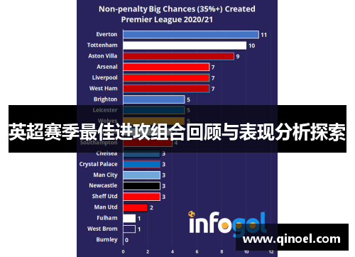 英超赛季最佳进攻组合回顾与表现分析探索