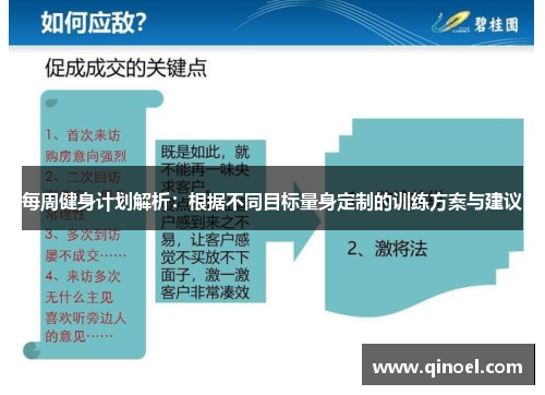 每周健身计划解析：根据不同目标量身定制的训练方案与建议